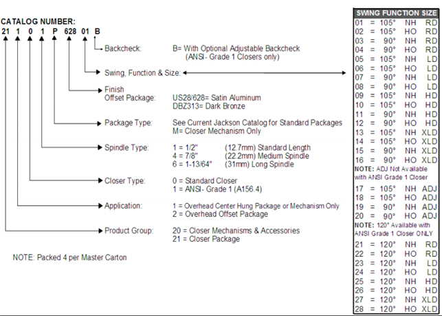 Catalog catalog number