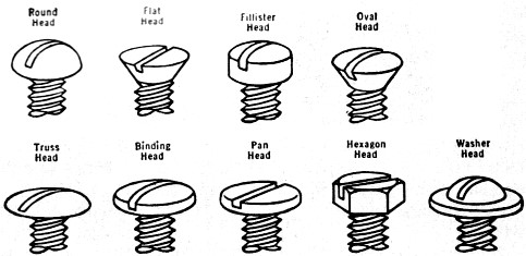 The different types of fasteners