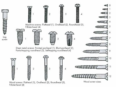 screw-thread-types