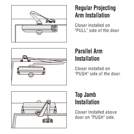 Common Types of Door Closer arm installation
