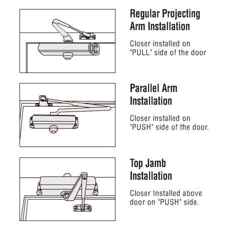 arm installation