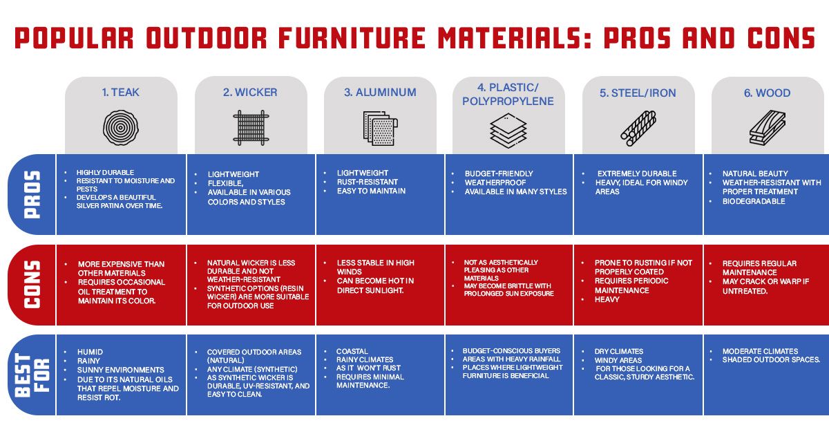 Popular Outdoor Furniture Materials: Pros and Cons