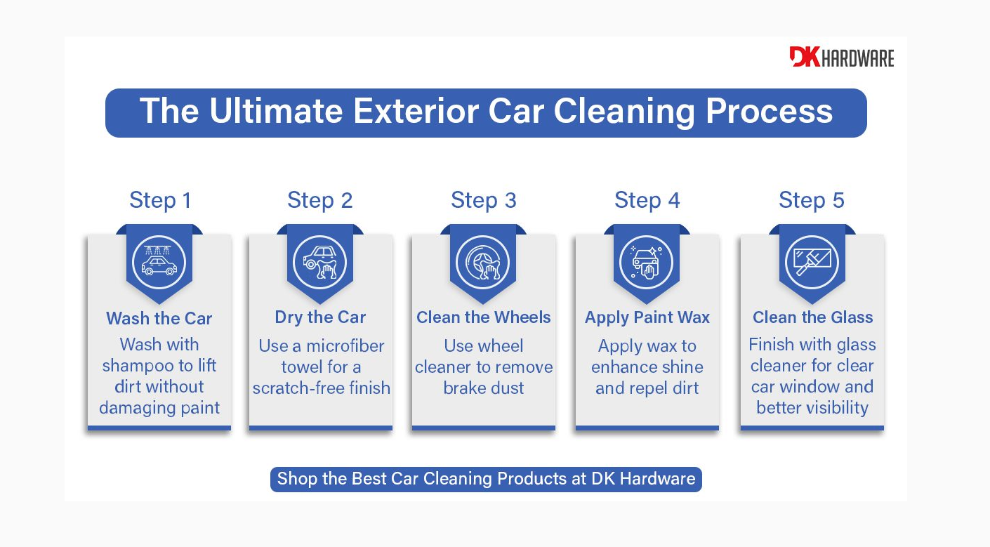 Exterior Car Cleaning Process