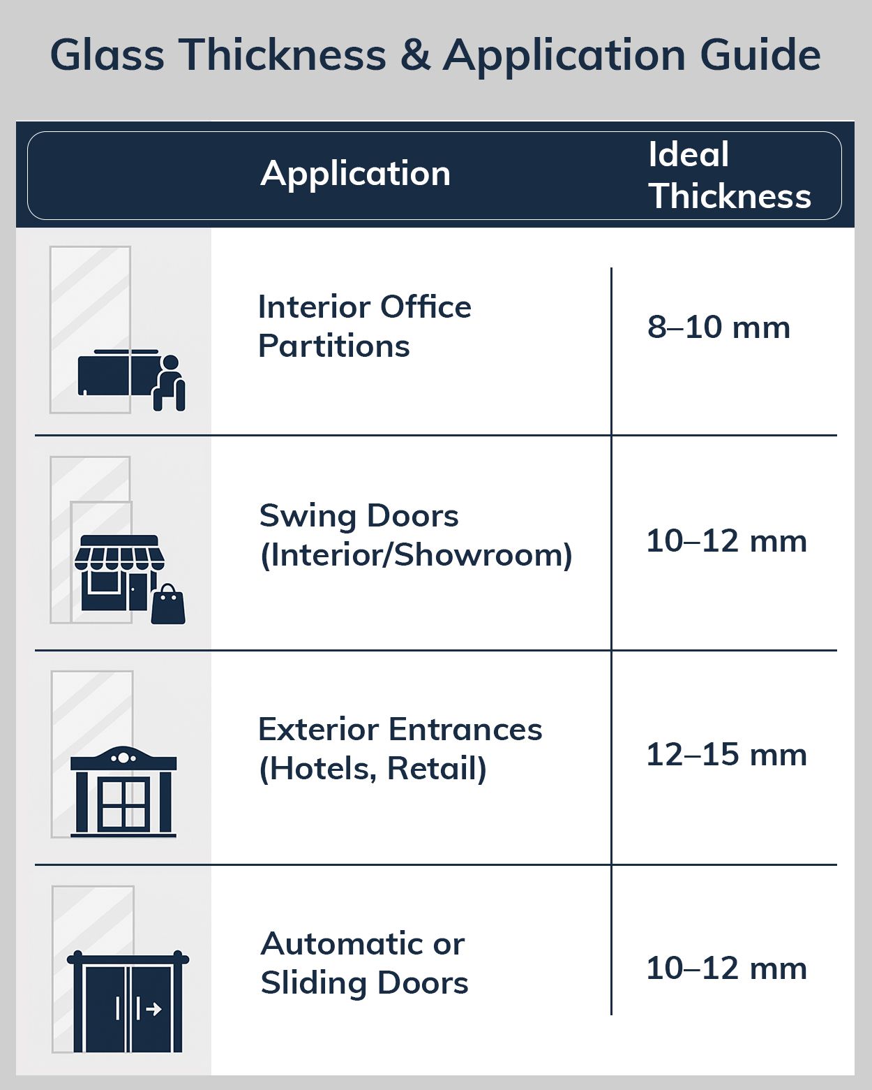 Recommended Glass Thickness by Application