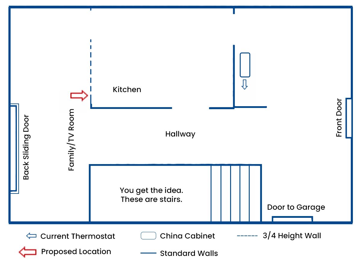 How to Find the Right Thermostat Placement?