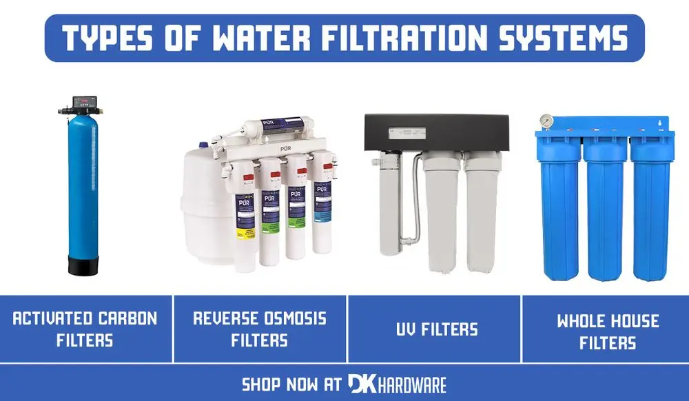 Types of Water Filtration Systems for Homes