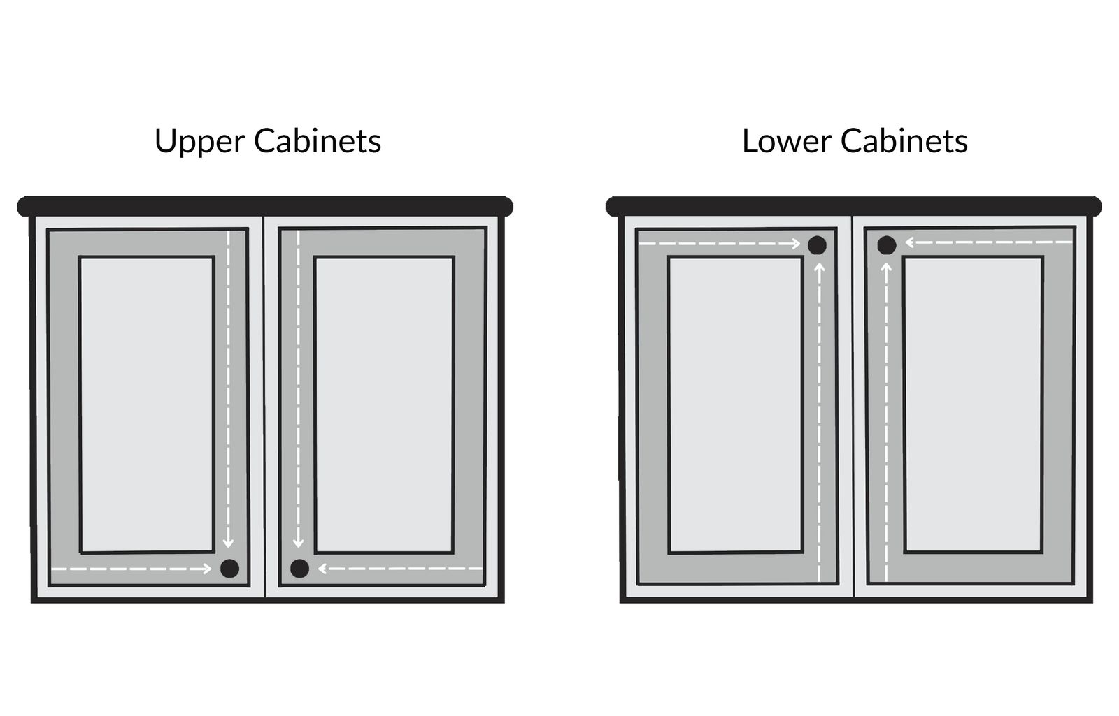 Cabinet Hardware Placement & Sizing Guide | Knobs, Pulls & Hinges